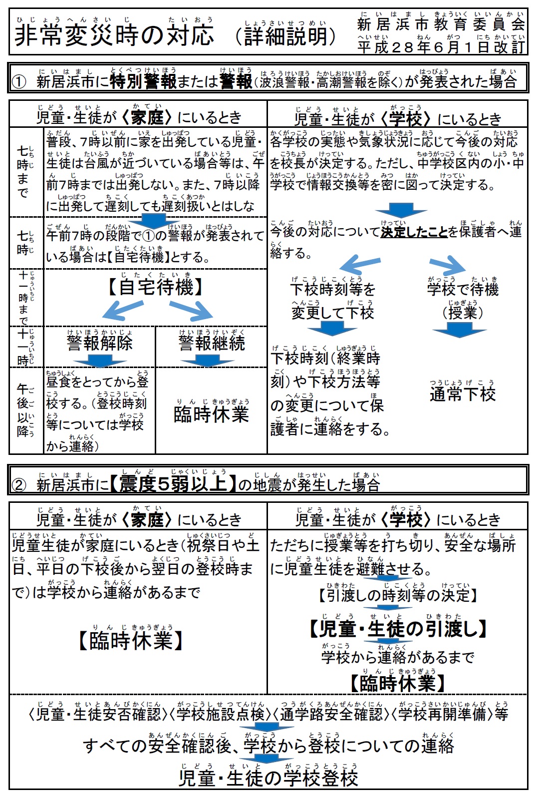 非常変災　詳細解説