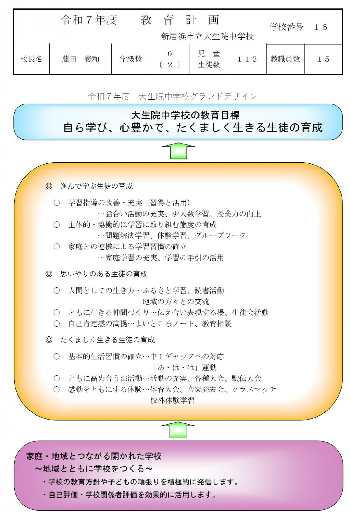 グランドデザイン