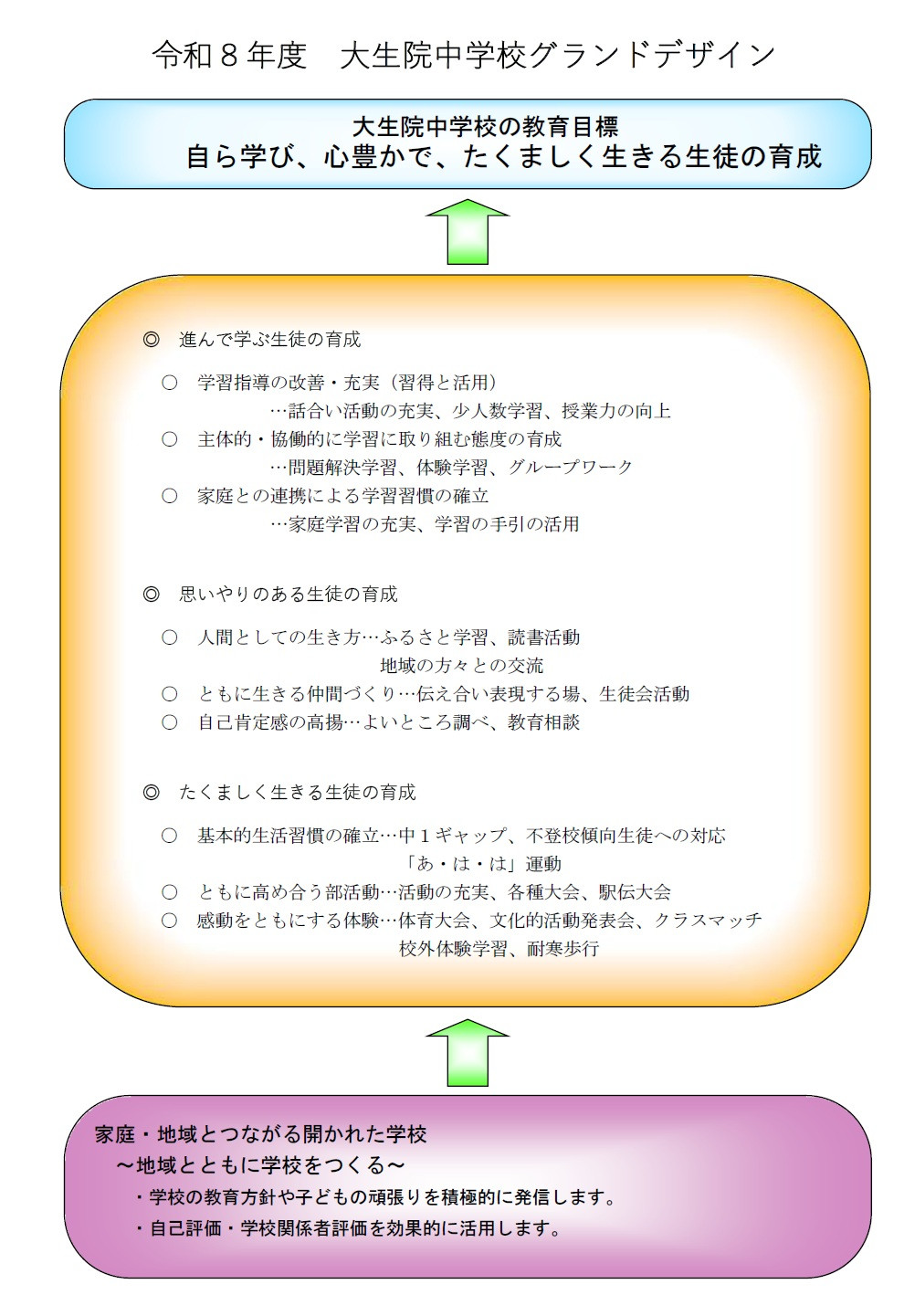 R8グランドデザイン